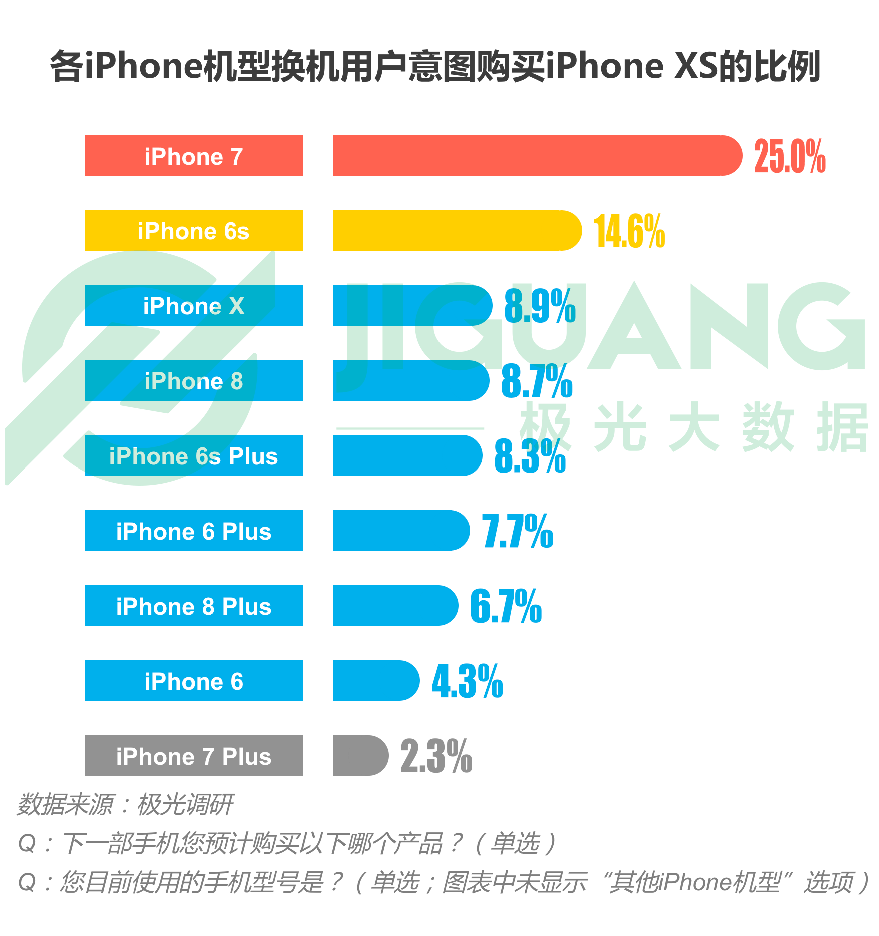 极光大数据:2018年果粉调查报告
