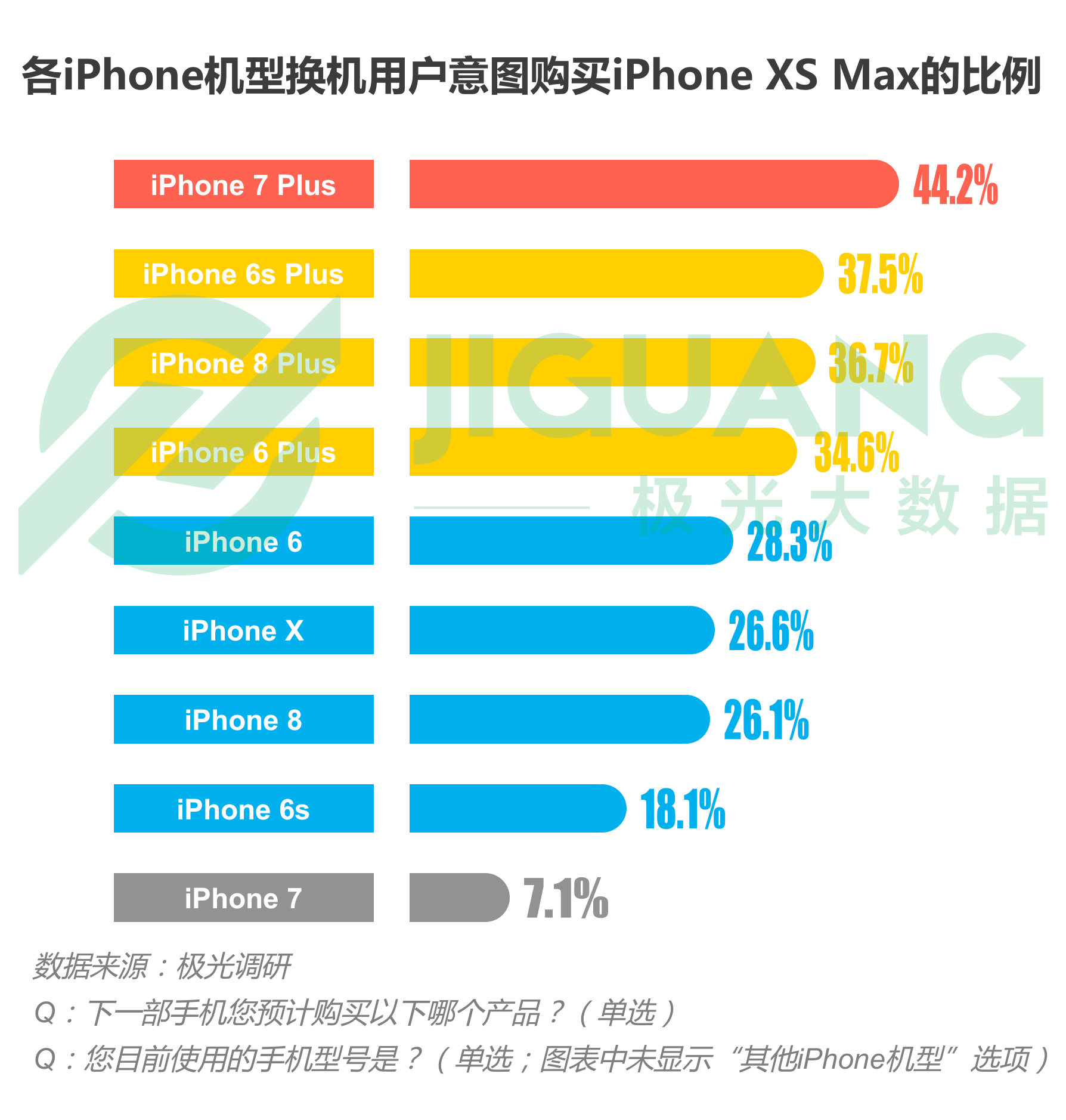 极光大数据:2018年果粉调查报告
