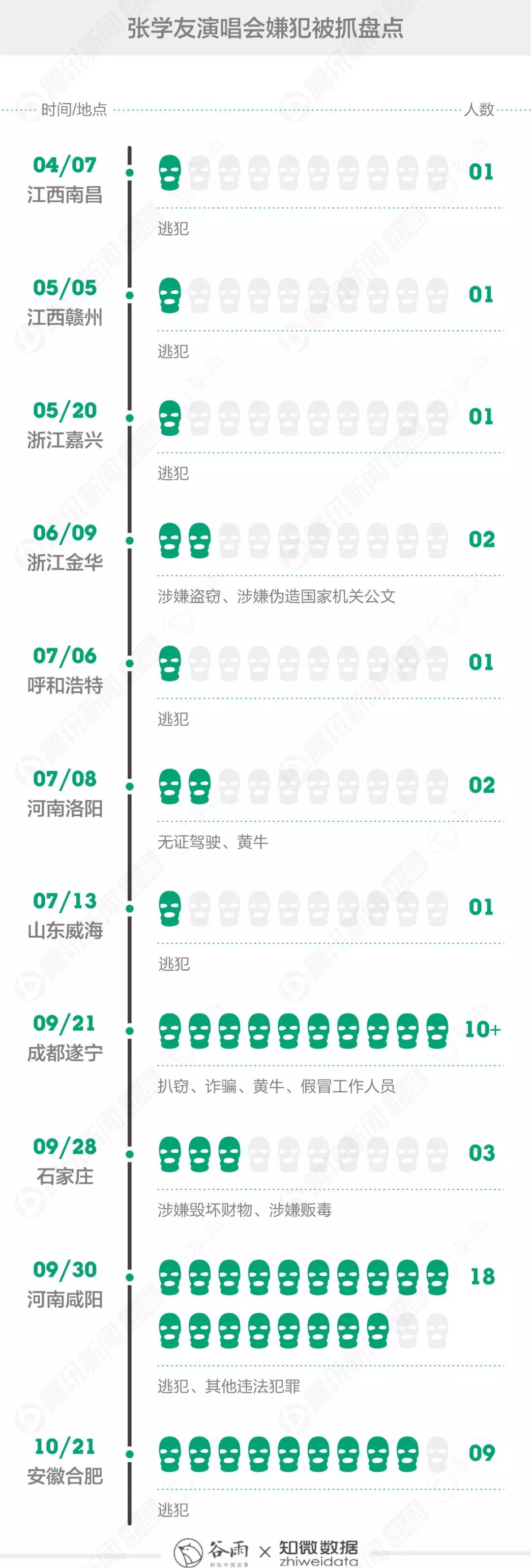 张学友演唱会:抓的是逃犯,听的是回忆