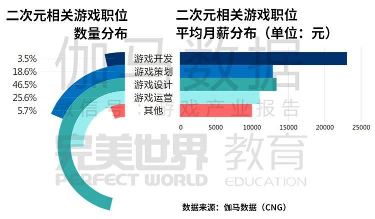伽马数据:2018中国游戏从业者薪资报告