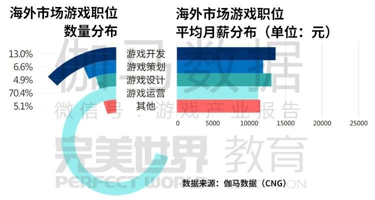 伽马数据:2018中国游戏从业者薪资报告