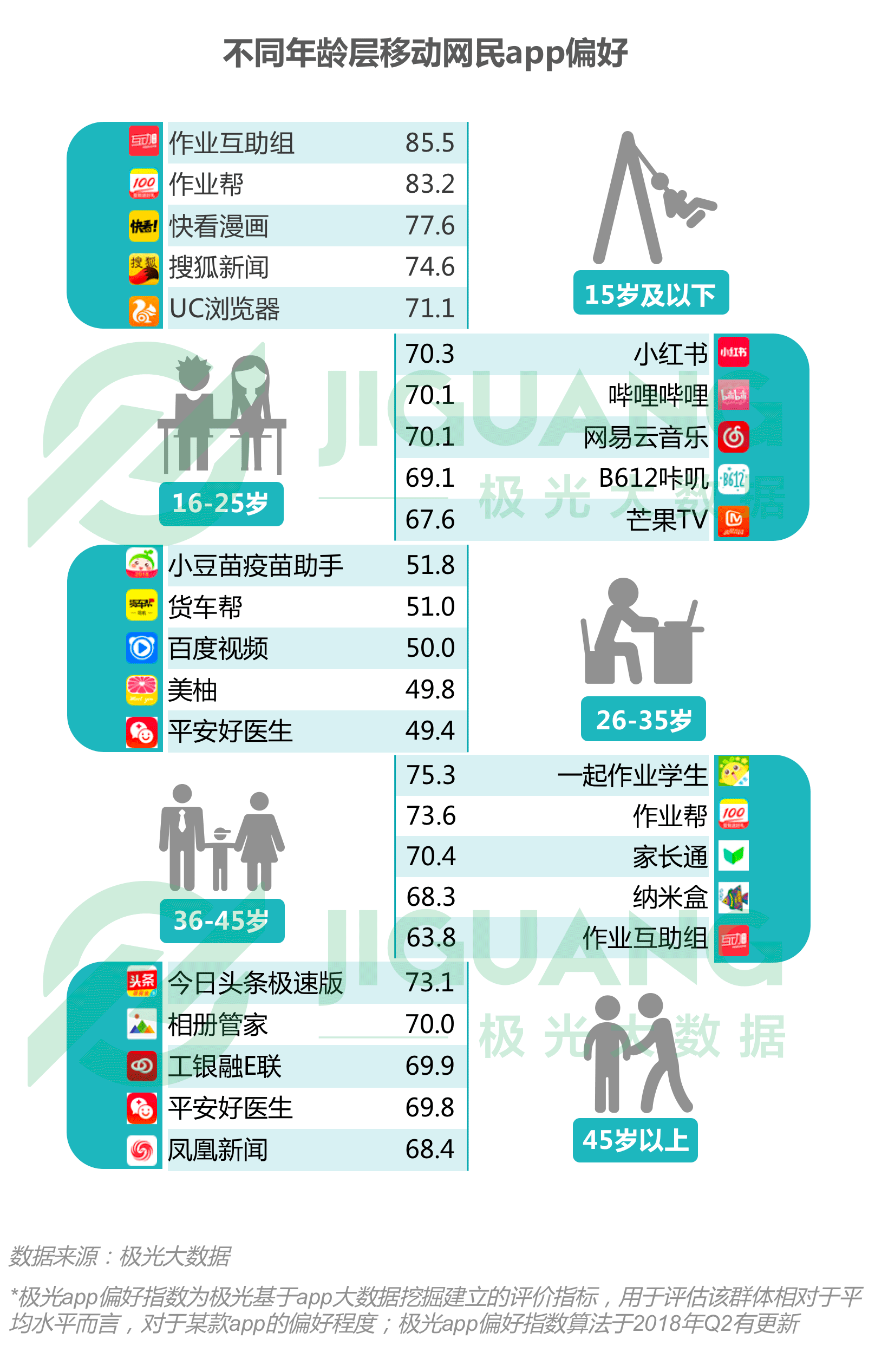 极光大数据:2018年Q3移动互联网行业季度数据报告