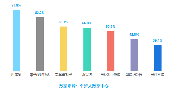 个推:抖音网红景点人群分析