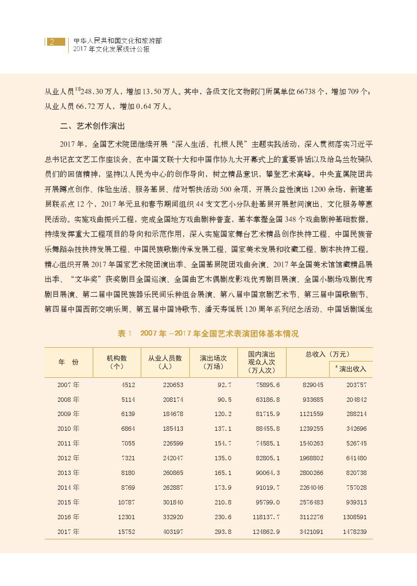 文化和旅游部：2017年文化发展统计公报