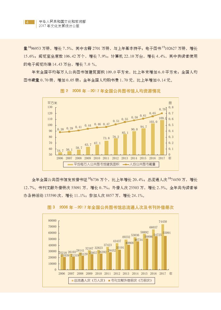 文化和旅游部：2017年文化发展统计公报