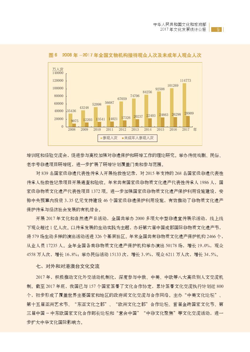文化和旅游部：2017年文化发展统计公报