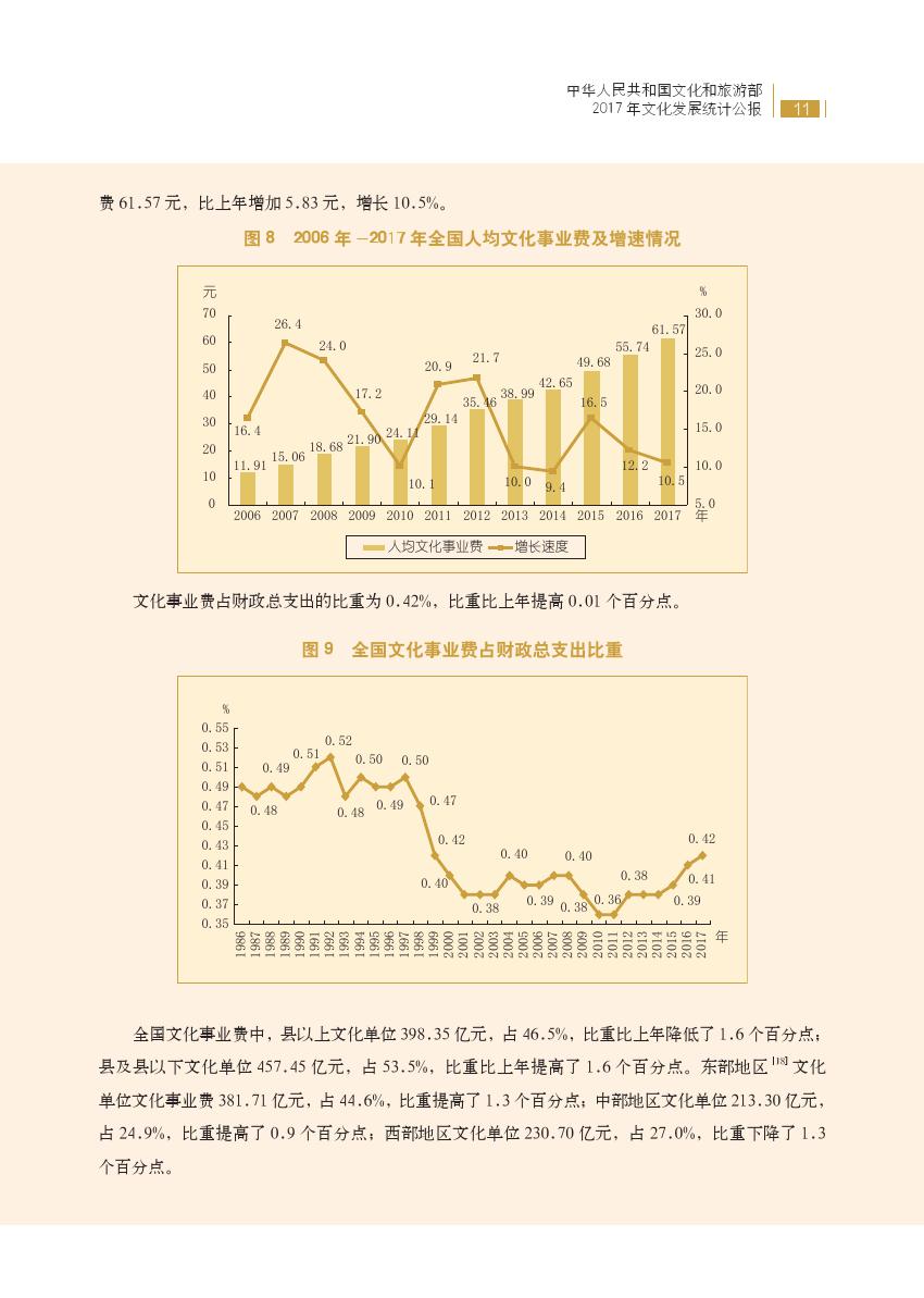 文化和旅游部：2017年文化发展统计公报