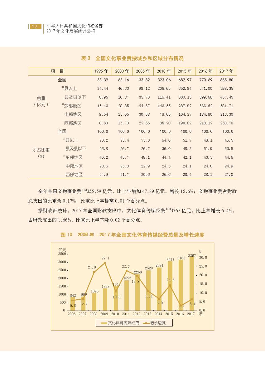 文化和旅游部：2017年文化发展统计公报