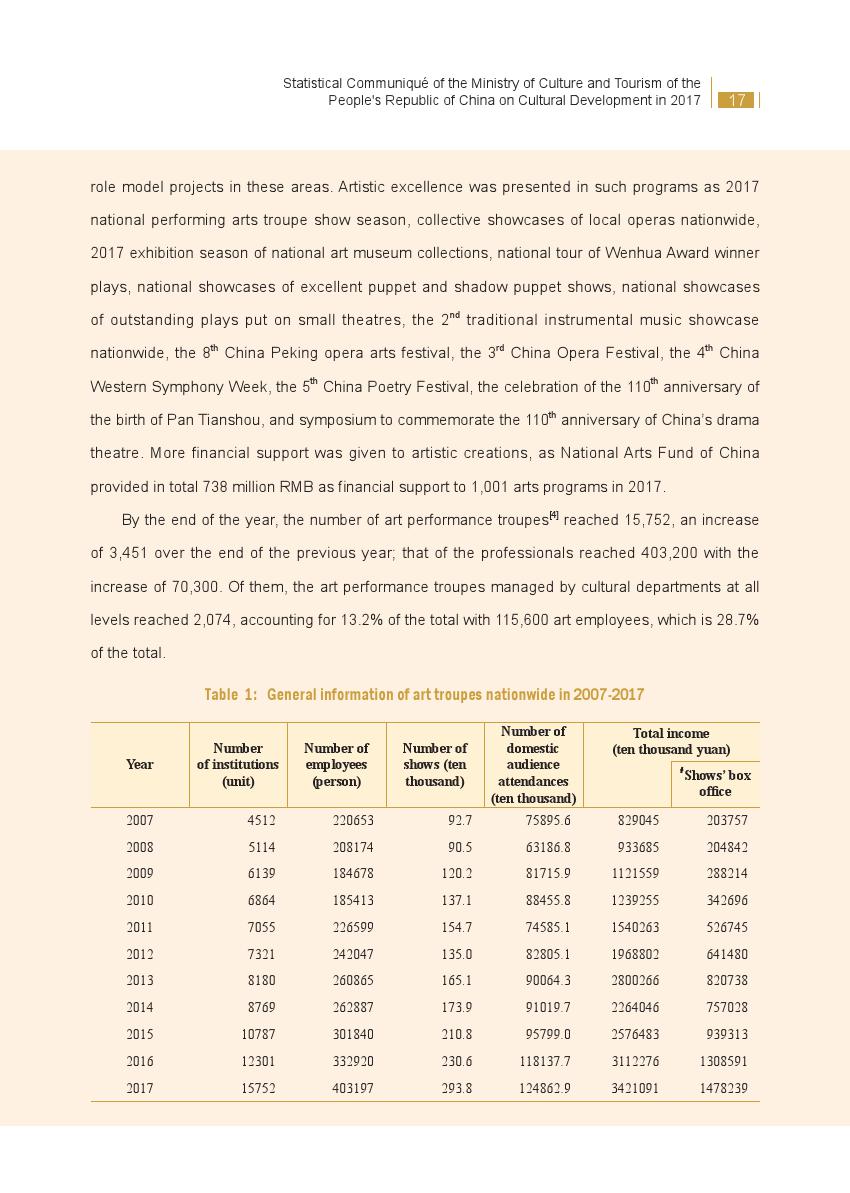 文化和旅游部：2017年文化发展统计公报