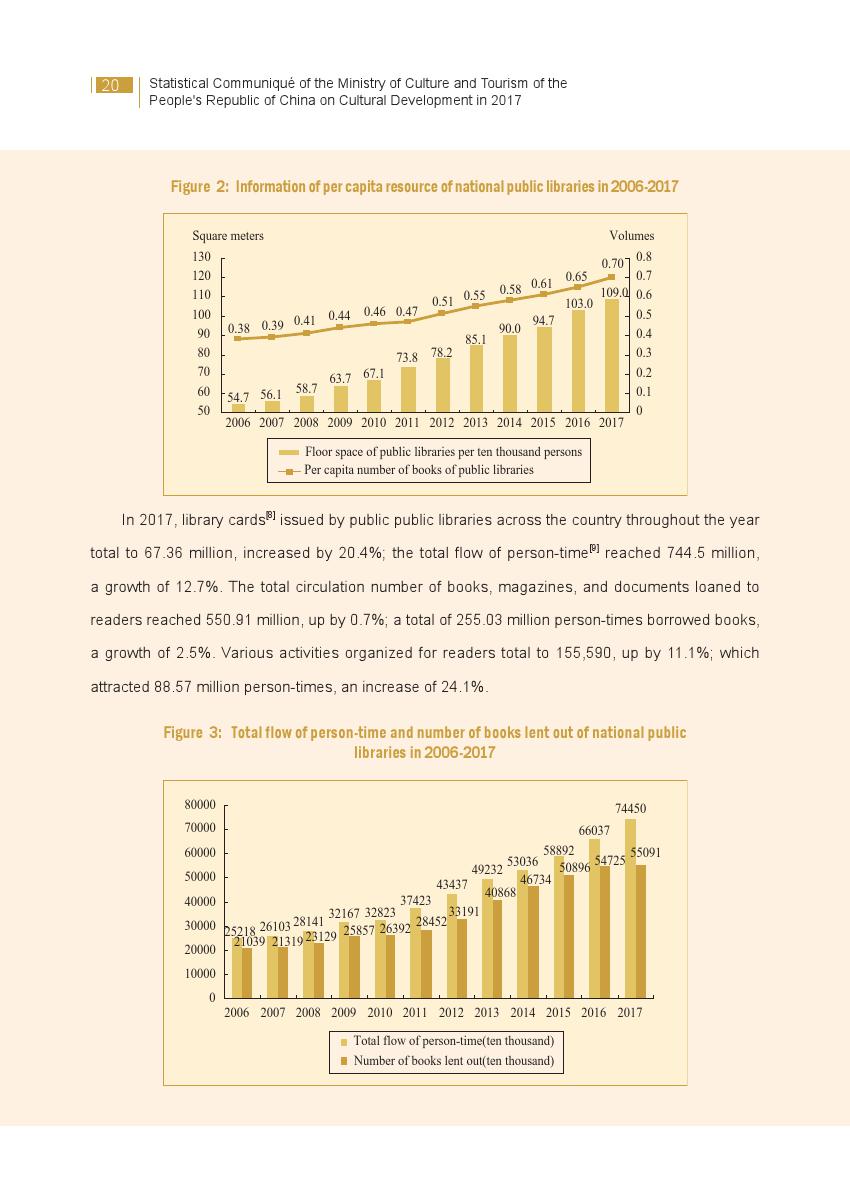 文化和旅游部：2017年文化发展统计公报