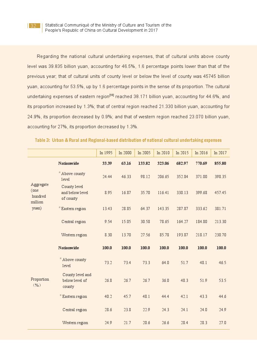 文化和旅游部：2017年文化发展统计公报