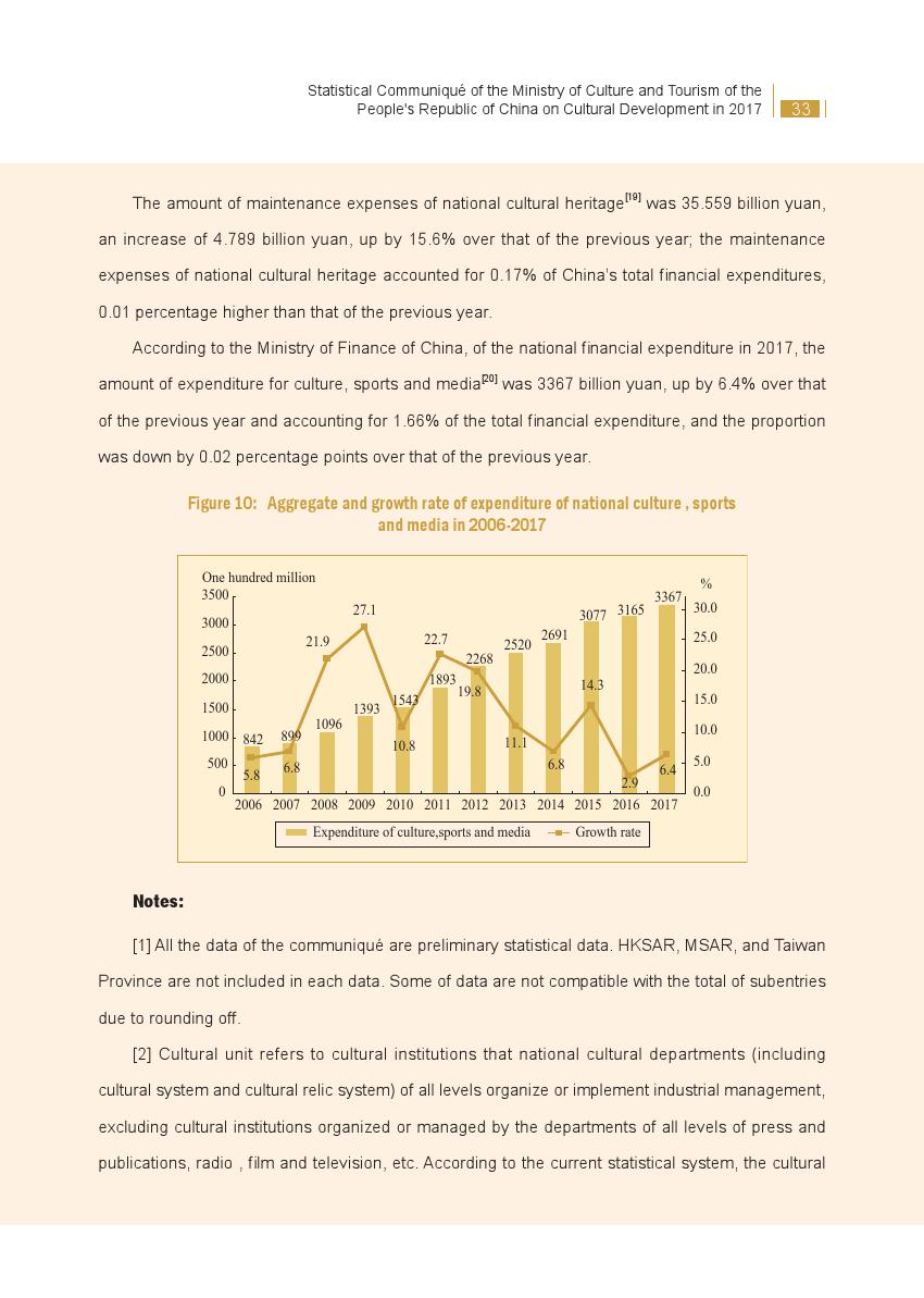 文化和旅游部：2017年文化发展统计公报