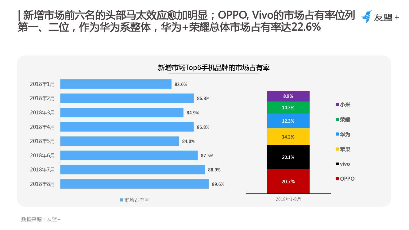 手机应用市场排名_美图手机应用市场