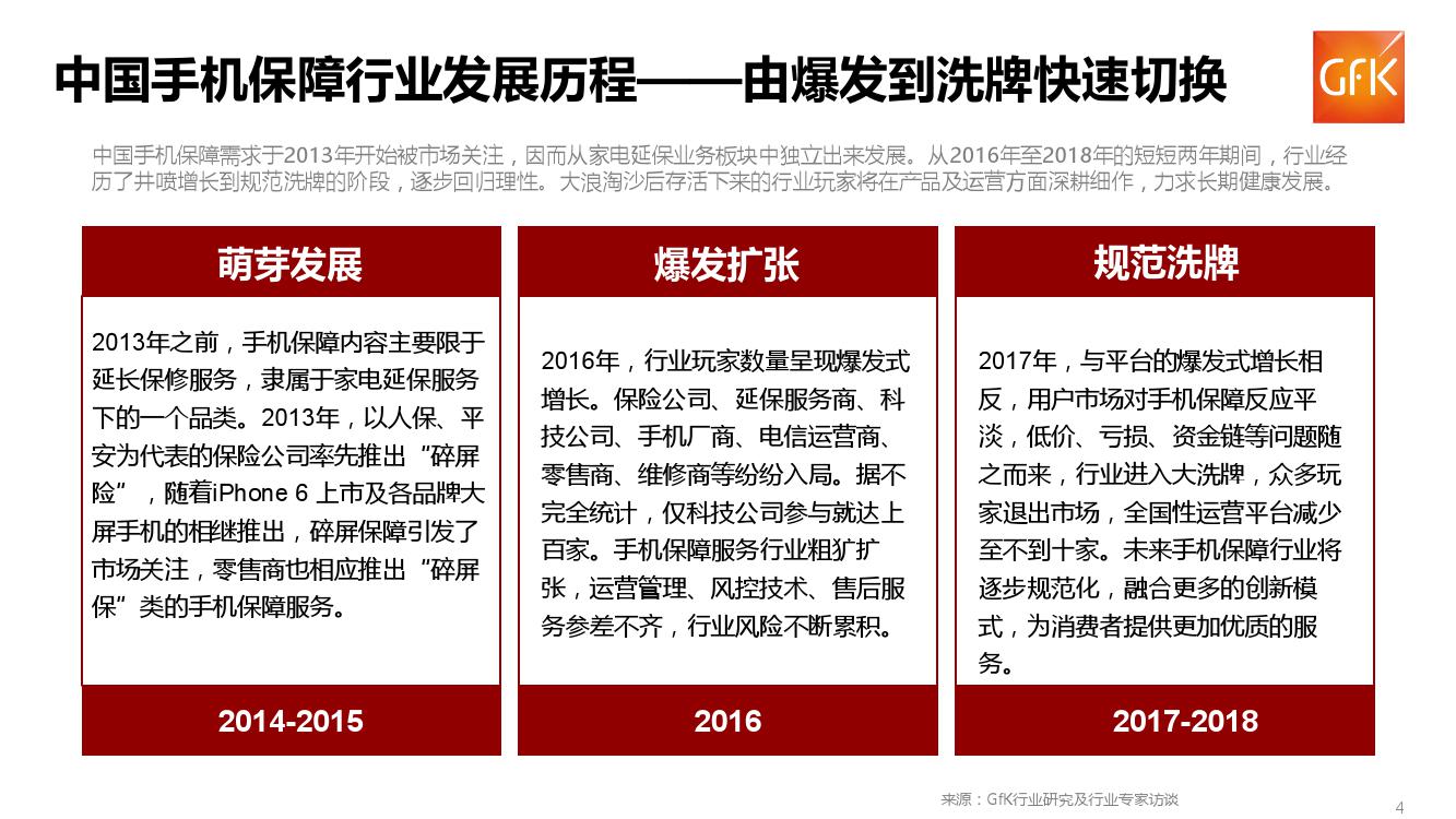 GFK:2018上半年中国手机保障服务行业市场报告(199it)
