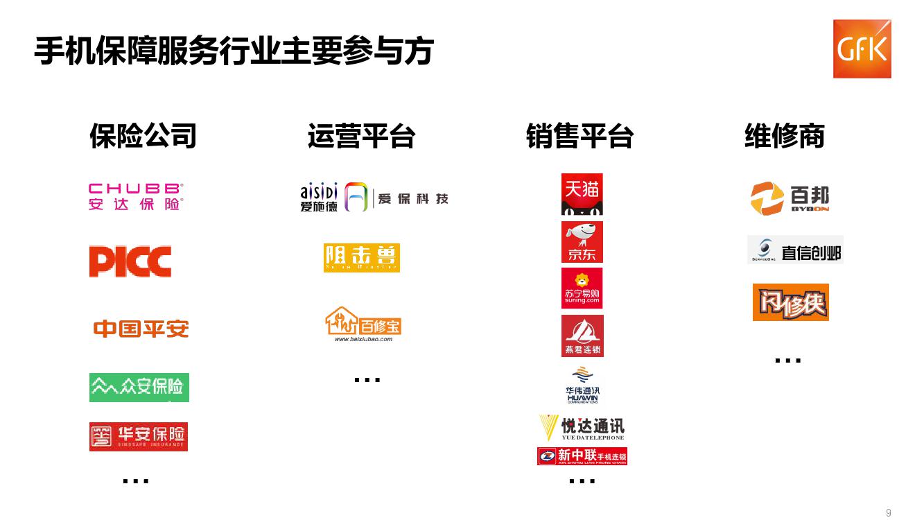 GFK:2018上半年中国手机保障服务行业市场报告(199it)