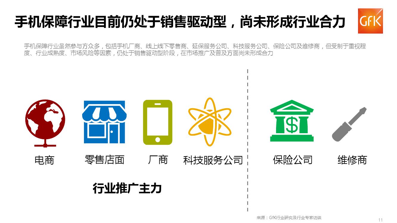GFK:2018上半年中国手机保障服务行业市场报告(199it)