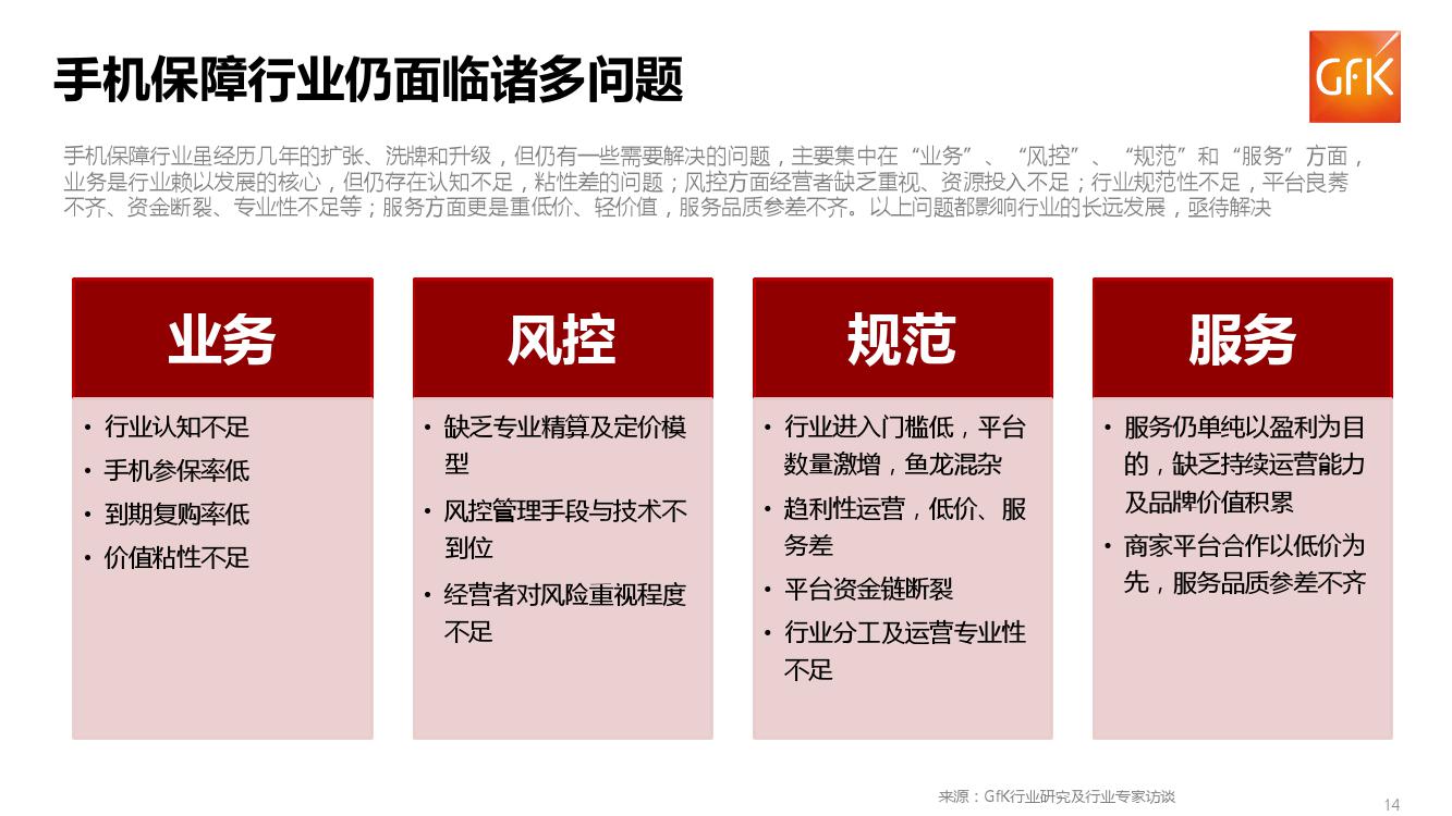GFK:2018上半年中国手机保障服务行业市场报告(199it)