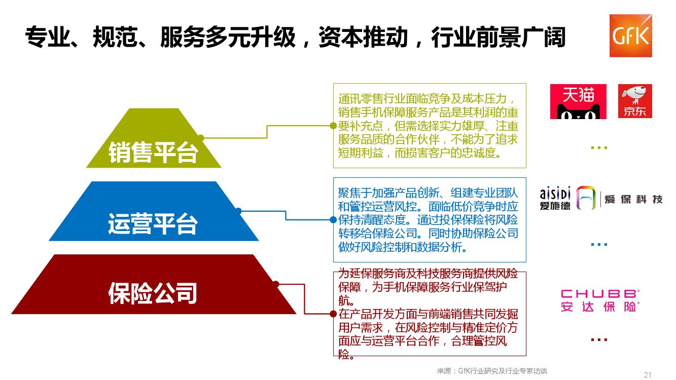 GFK:2018上半年中国手机保障服务行业市场报告(199it)