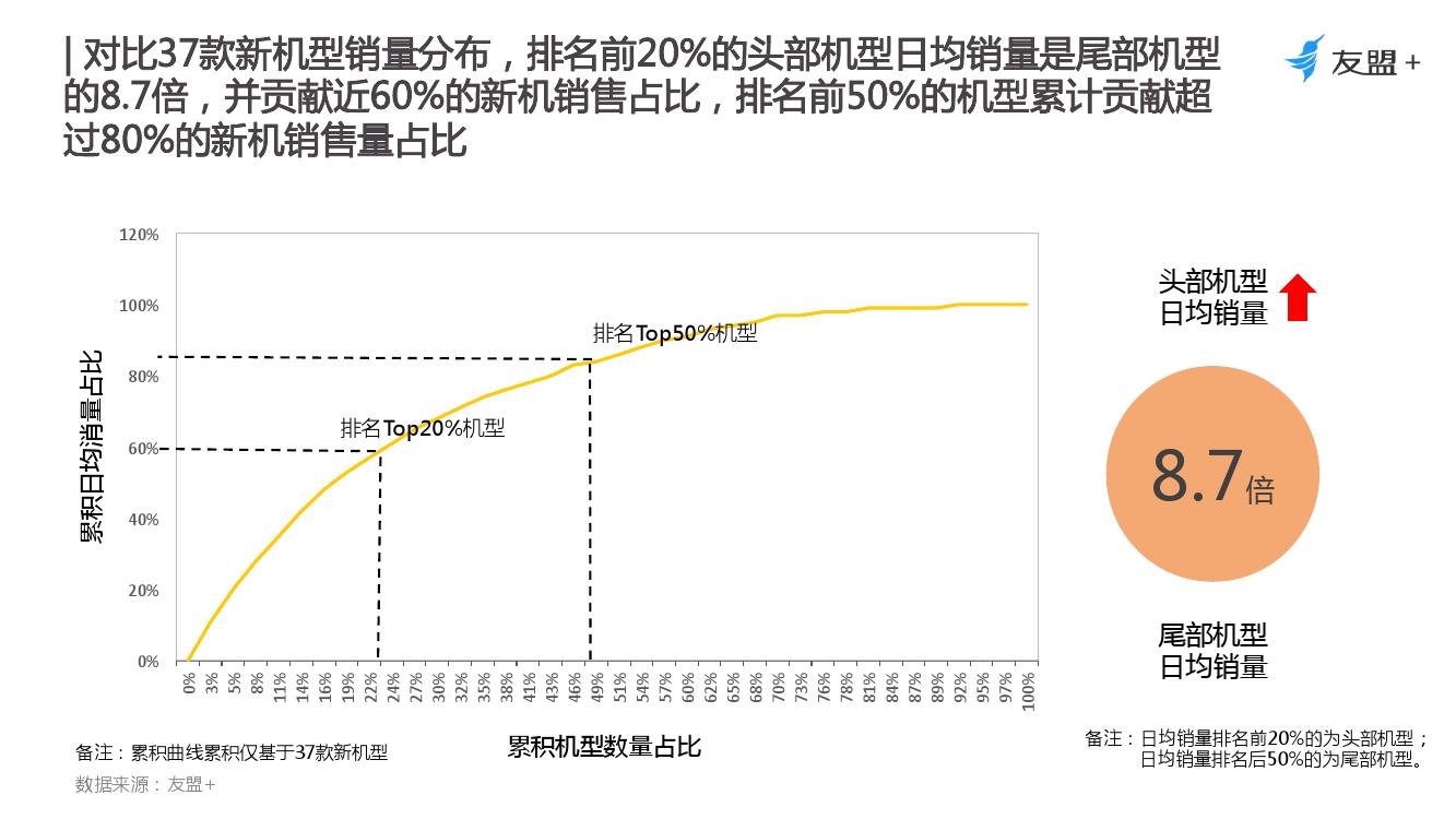 友盟+:2018年1-8月手机行业趋势报告
