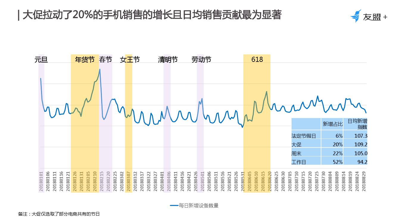 友盟+:2018年1-8月手机行业趋势报告