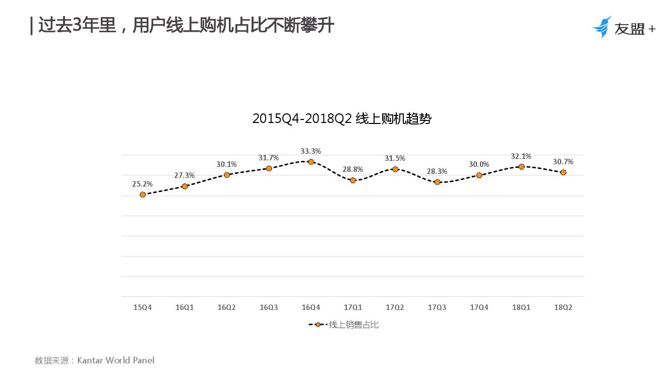 友盟+:2018年1-8月手机行业趋势报告