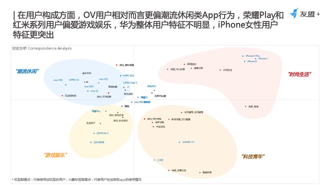 友盟+:2018年1-8月手机行业趋势报告