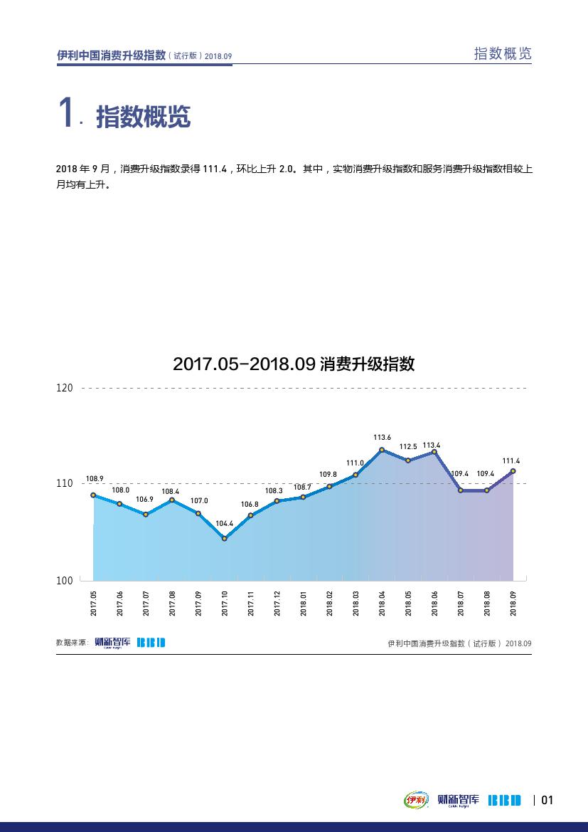 财新智库BBD:2018年9月伊利中国消费升级指数报告(199it)