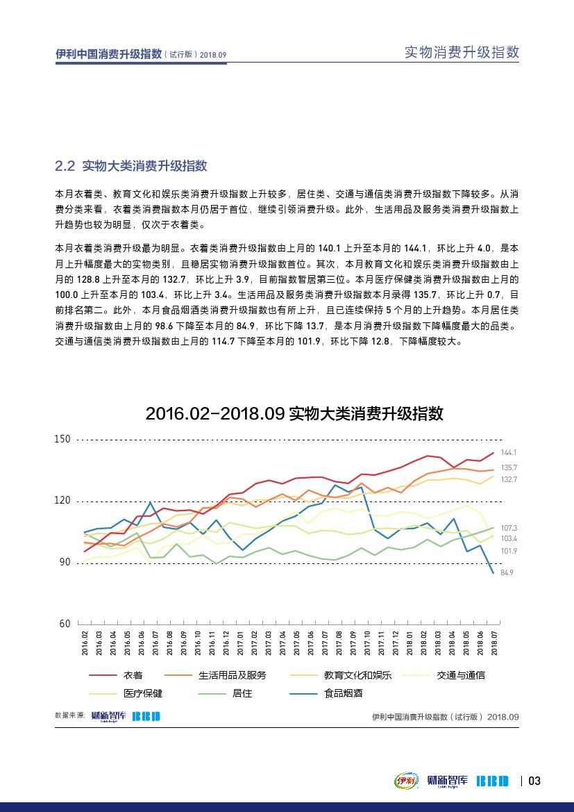 财新智库BBD:2018年9月伊利中国消费升级指数报告(199it)
