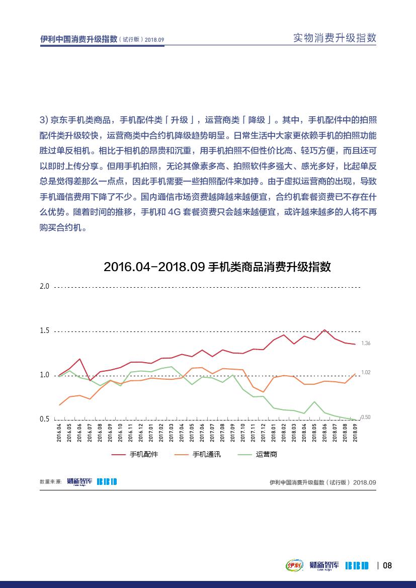 财新智库BBD:2018年9月伊利中国消费升级指数报告(199it)