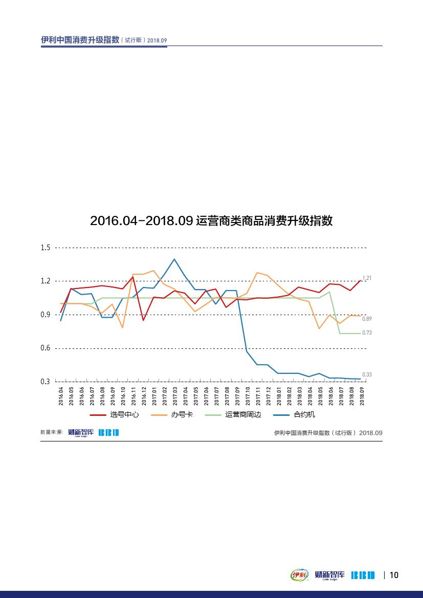 财新智库BBD:2018年9月伊利中国消费升级指数报告(199it)