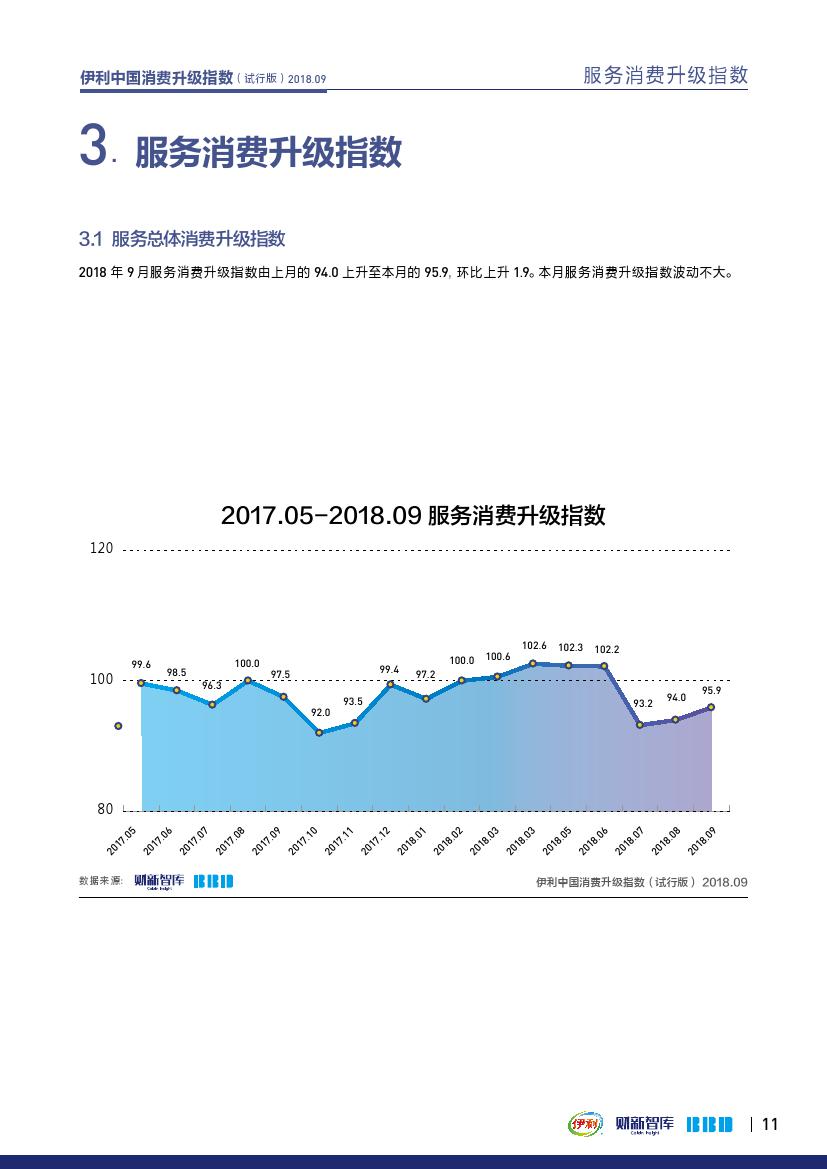 财新智库BBD:2018年9月伊利中国消费升级指数报告(199it)
