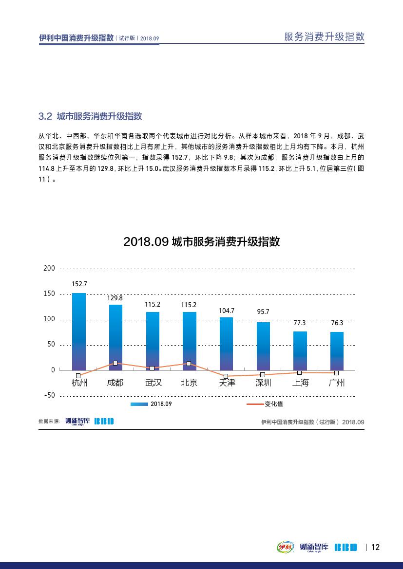 财新智库BBD:2018年9月伊利中国消费升级指数报告(199it)