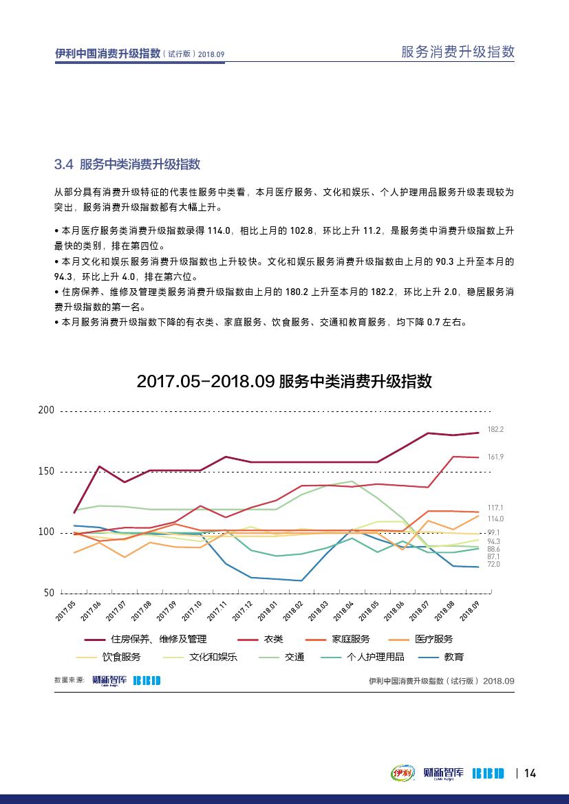财新智库BBD:2018年9月伊利中国消费升级指数报告(199it)