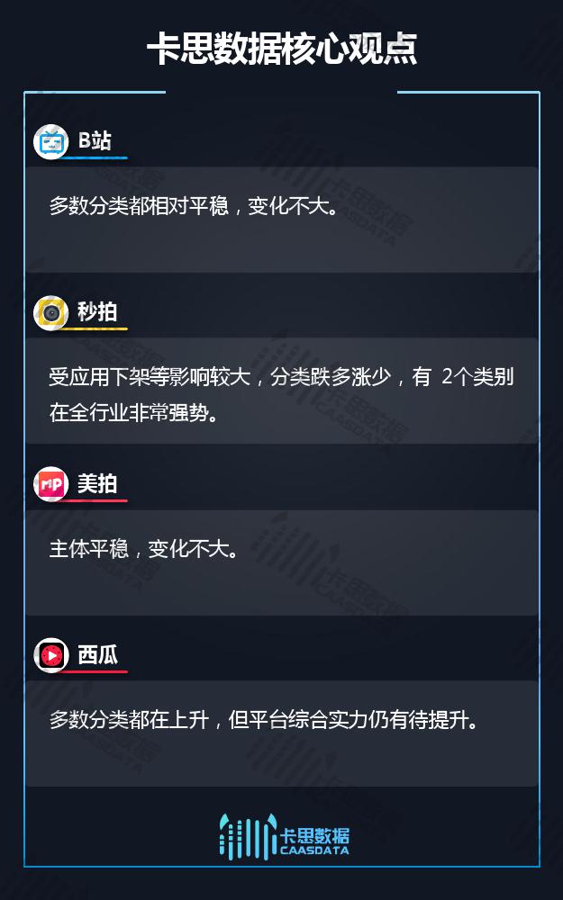 卡思数据:2018年Q3短视频KOL红人季度报告