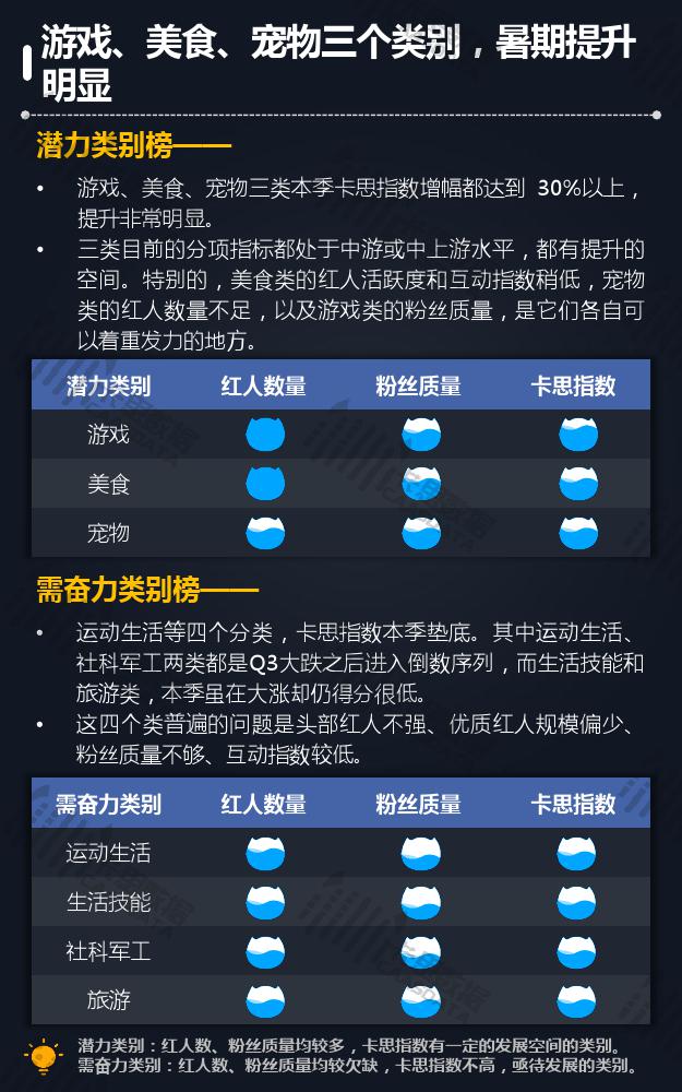 卡思数据:2018年Q3短视频KOL红人季度报告