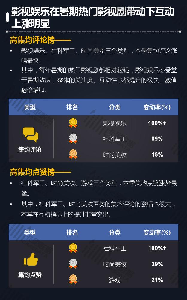 卡思数据:2018年Q3短视频KOL红人季度报告