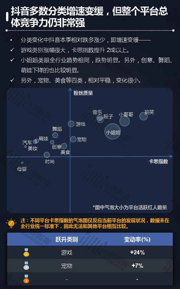 卡思数据:2018年Q3短视频KOL红人季度报告