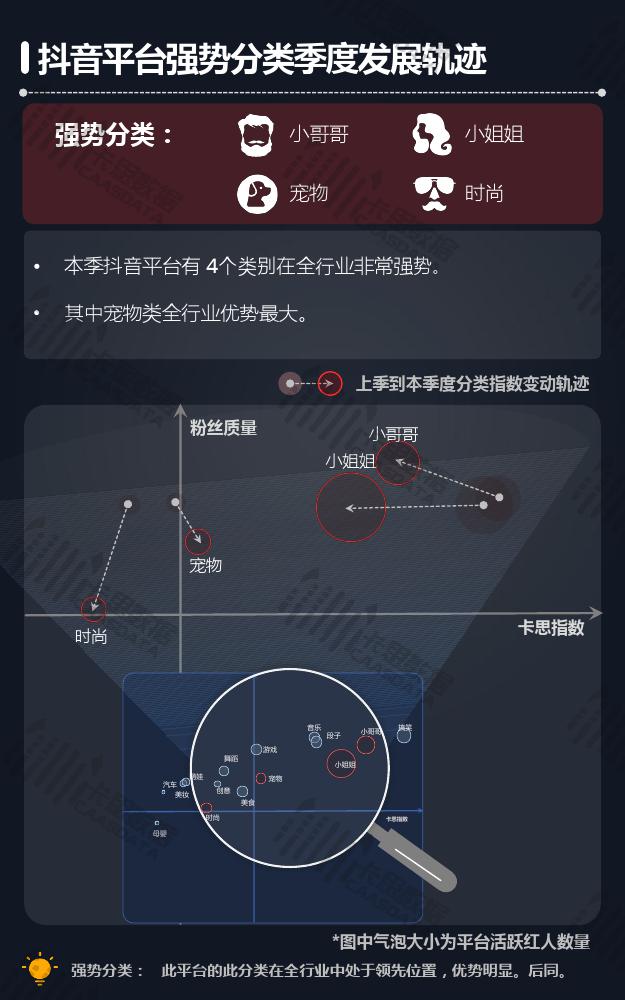 卡思数据:2018年Q3短视频KOL红人季度报告