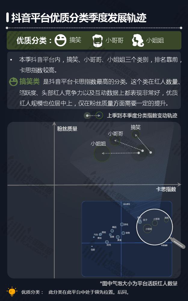 卡思数据:2018年Q3短视频KOL红人季度报告