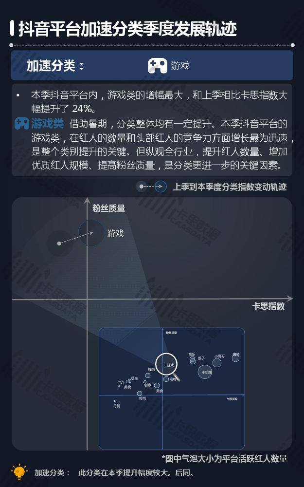 卡思数据:2018年Q3短视频KOL红人季度报告
