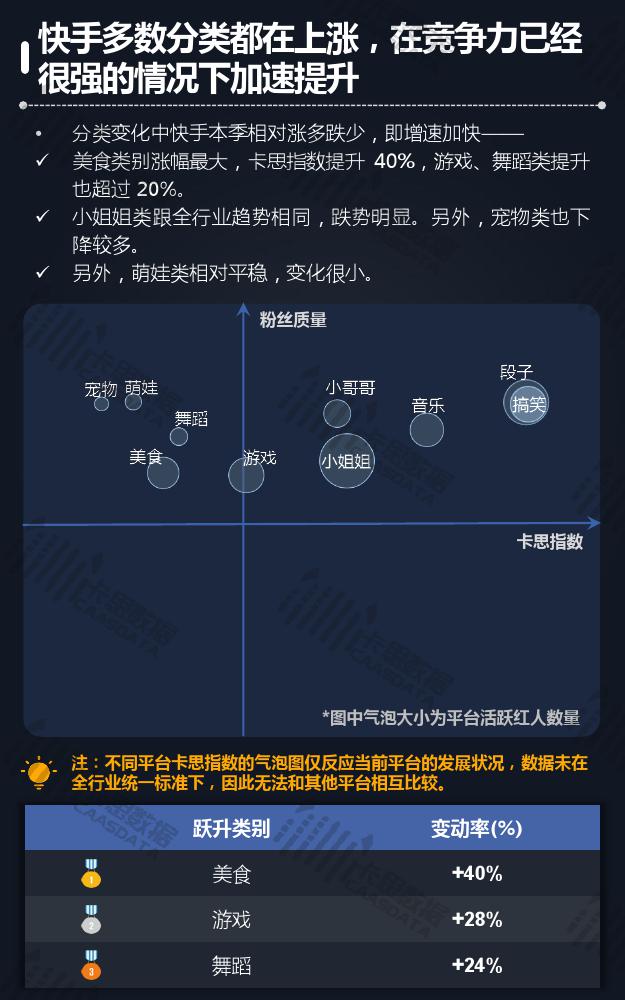 卡思数据:2018年Q3短视频KOL红人季度报告