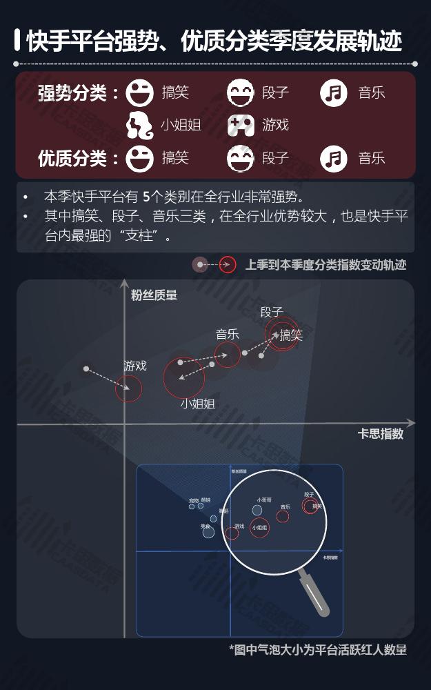卡思数据:2018年Q3短视频KOL红人季度报告