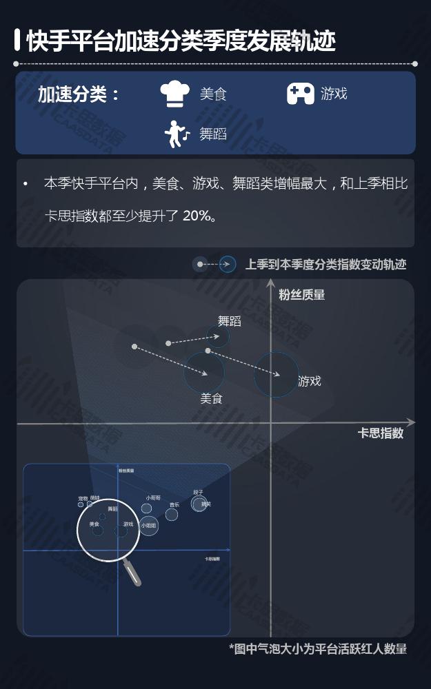 卡思数据:2018年Q3短视频KOL红人季度报告
