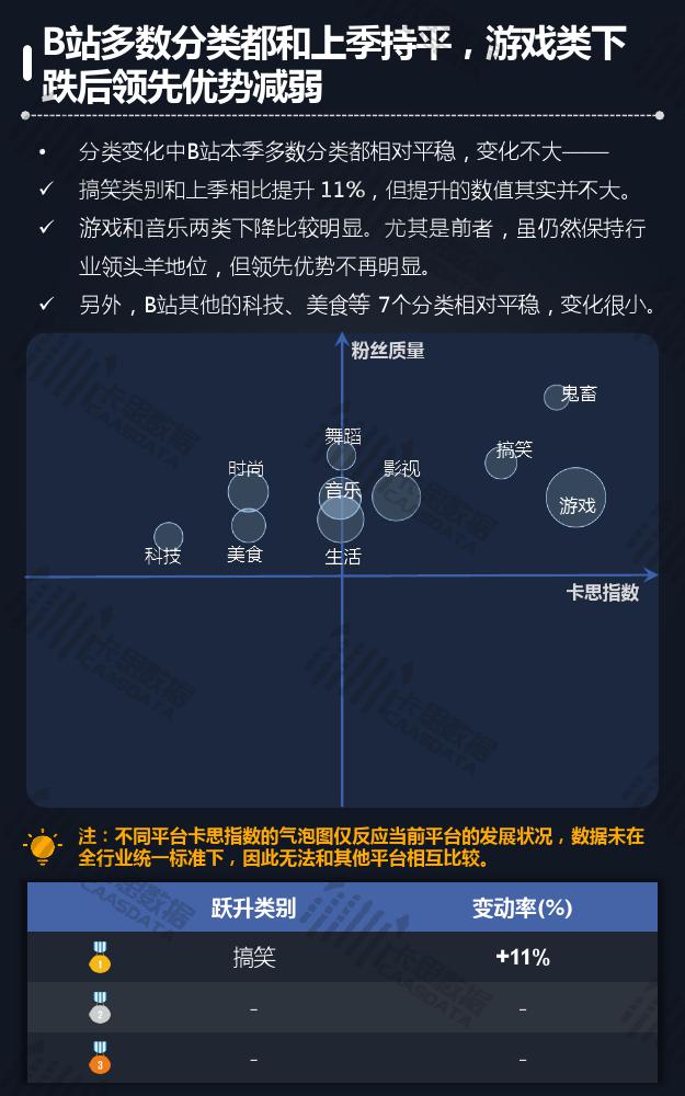 卡思数据:2018年Q3短视频KOL红人季度报告