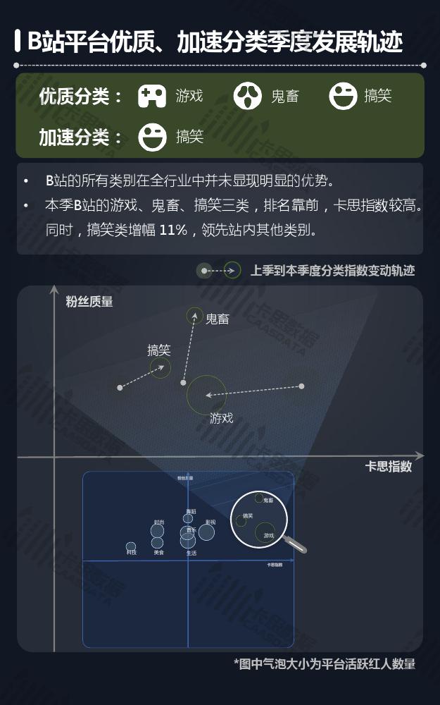 卡思数据:2018年Q3短视频KOL红人季度报告