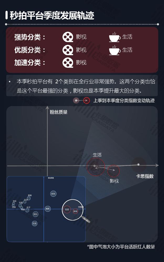 卡思数据:2018年Q3短视频KOL红人季度报告