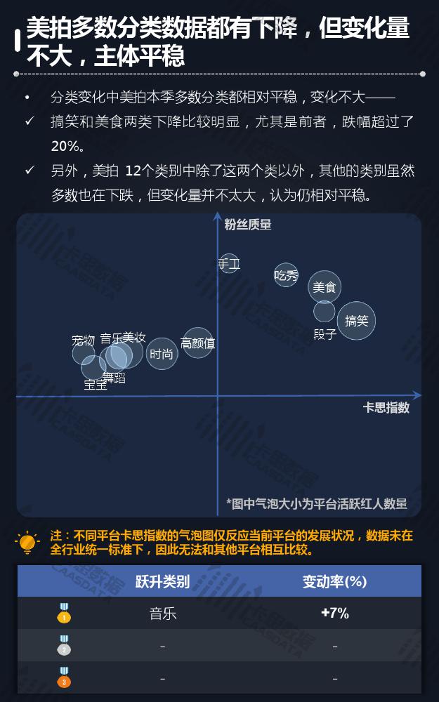 卡思数据:2018年Q3短视频KOL红人季度报告