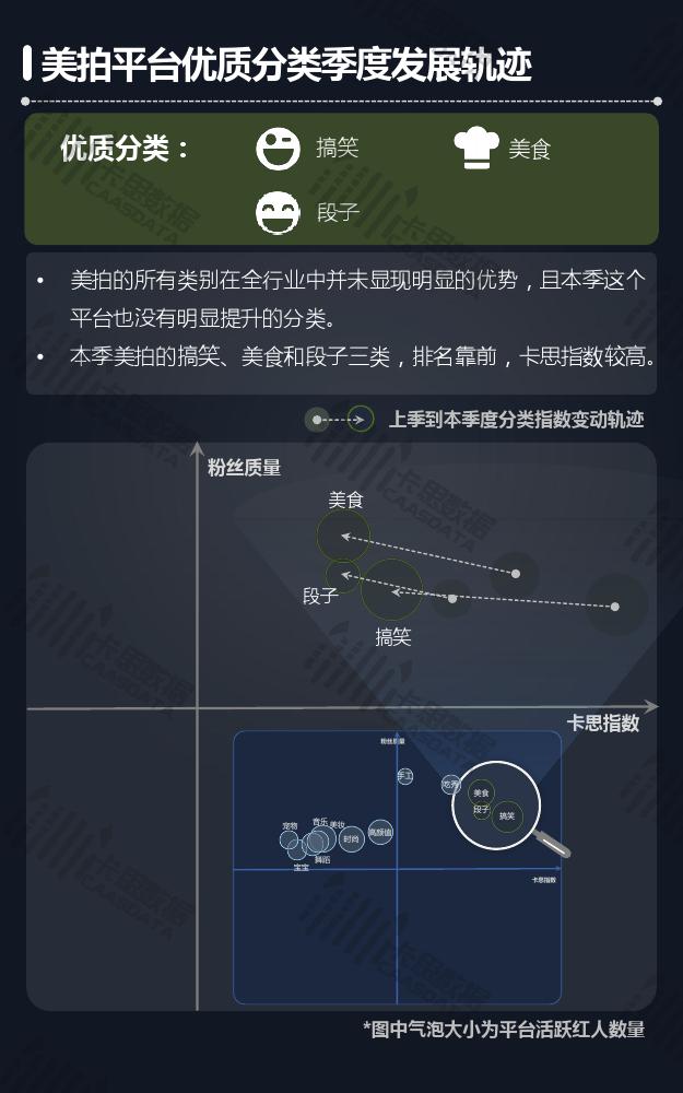 卡思数据:2018年Q3短视频KOL红人季度报告
