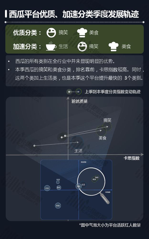 卡思数据:2018年Q3短视频KOL红人季度报告