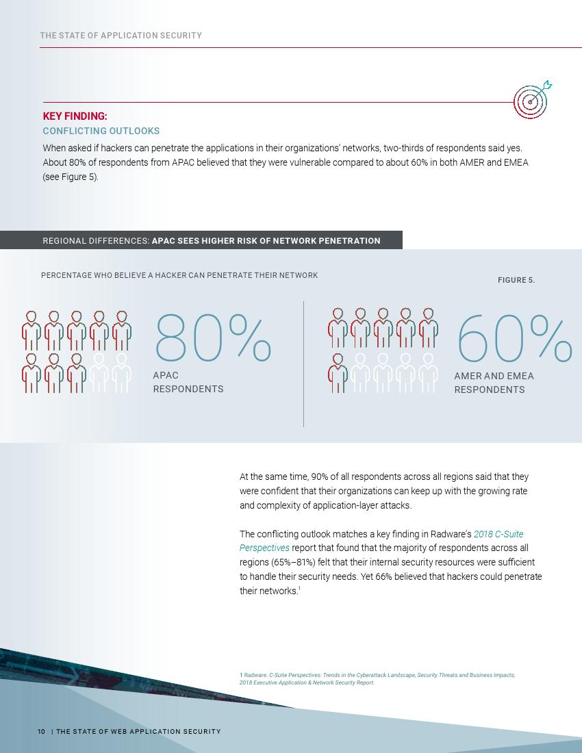 Radware：2018年Web应用安全现状报告